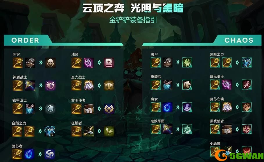 云顶之弈11.14装备合成表一览 11.14版本装备合成公式分享图片2