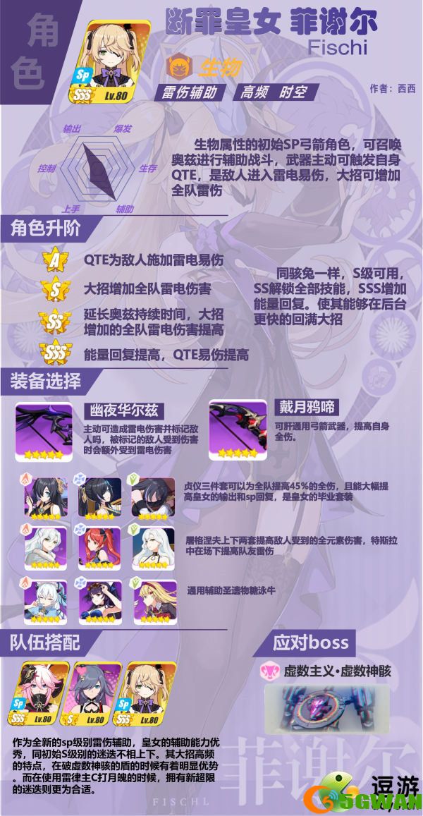 崩坏3断罪皇女图文角色攻略
