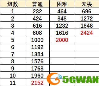 原神元素虹光之诗攻略大全 元素虹光之诗高分阵容推荐图片3