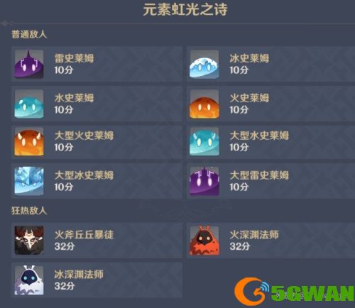 原神元素虹光之诗攻略大全 元素虹光之诗高分阵容推荐图片2