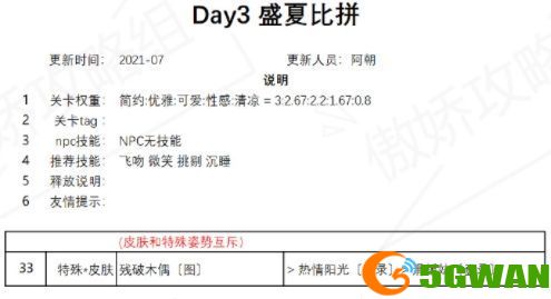 奇迹暖暖盛夏比拼怎么搭配？盛夏比拼高分攻略[多图]图片1