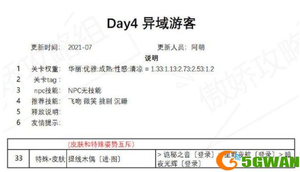 奇迹暖暖异域游客完美搭配推荐 盛夏熏风异域游客高分搭配攻略图片2