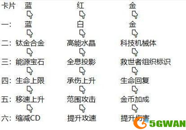逆战夜烬手环怎么选择？夜烬手环属性效果选择推荐图片2