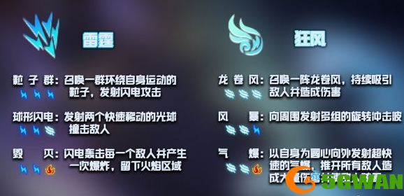 元气骑士神威技能激活攻略 神威技能合成公式大全图片2