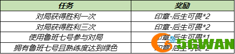 王者荣耀冰淇淋怎么得？鲁班大师乒乓大师皮肤免费获取方法图片2