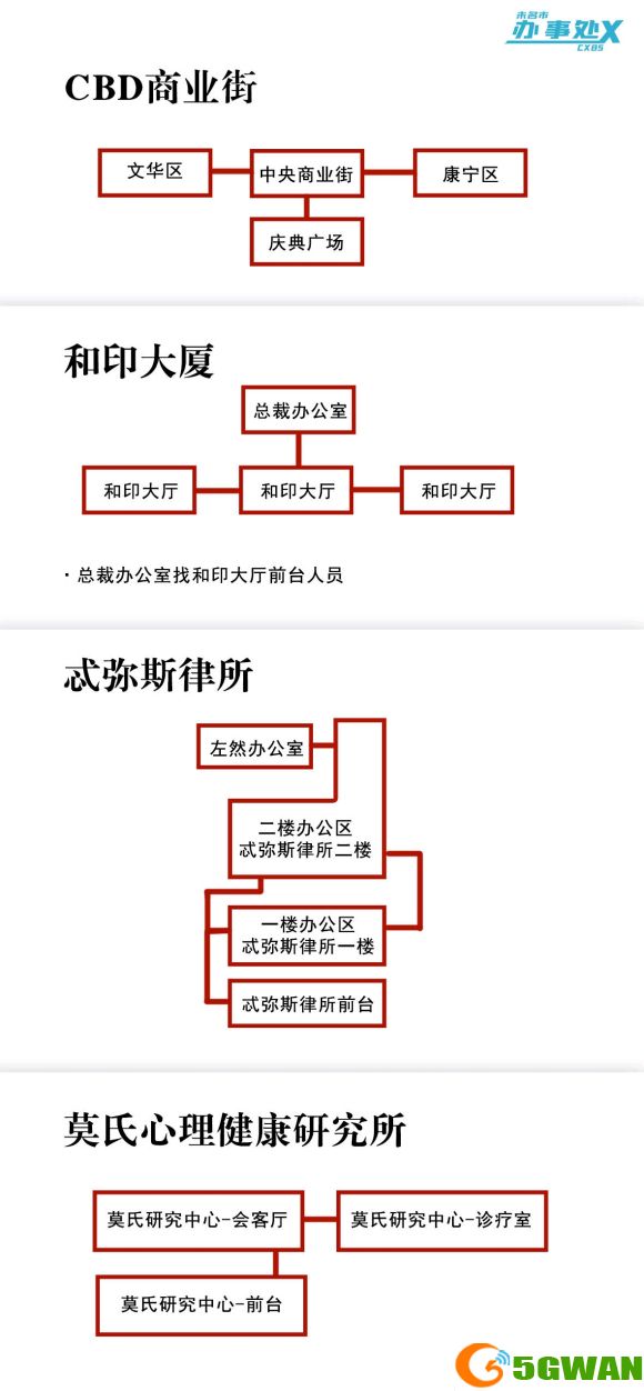 未定事件簿左然办公室在哪里？左然办公室密码大全图片2