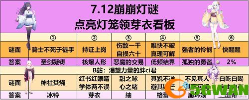 崩坏学园2夏影灯谜答案一览 夏影灯谜全题目答案大全图片2