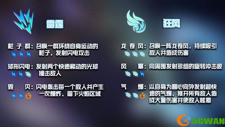 元气骑士古大陆的神器神威一览 古大陆的神器12个神威技能组合大全图片2