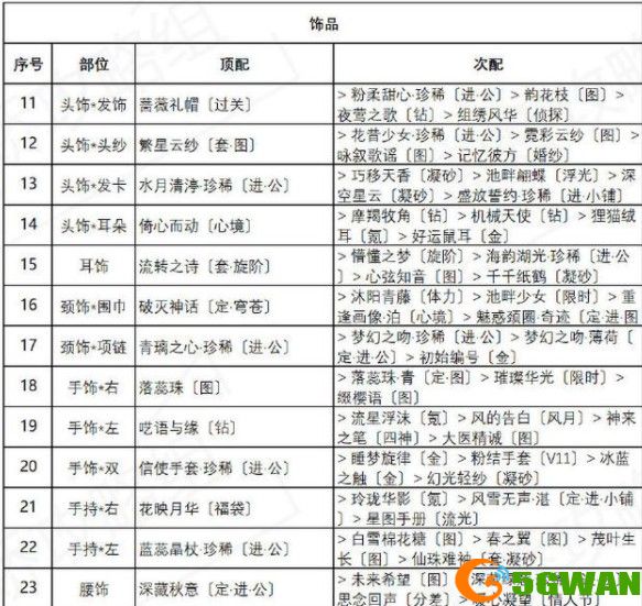 奇迹暖暖绚烂烟花完美搭配推荐 盛夏祭典绚烂烟花高分搭配攻略图片3