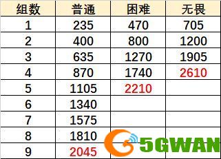 原神巨像和银弹怎么打？无尽骤战巨像和银弹打法介绍[多图]图片2