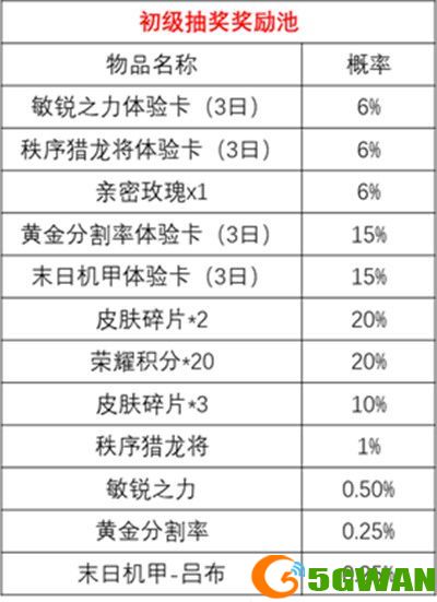 王者荣耀时来运转宝箱抽奖概率一览 时来运转宝箱奖励大全图片2