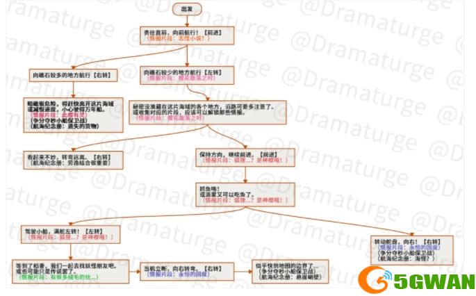 原神神秘的远航拼图<a href=http://www.5gwan.net/gonglue/ target=_blank class=infotextkey>攻略</a>大全 神秘的远航全区域航行路线图一览图片1
