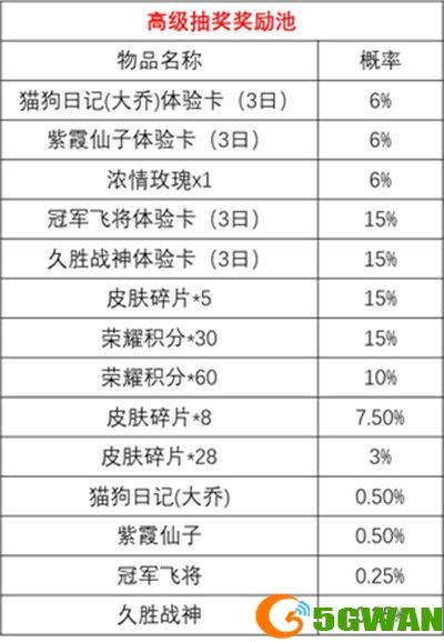 王者荣耀时来运转宝箱抽奖概率一览 时来运转宝箱奖励大全图片3