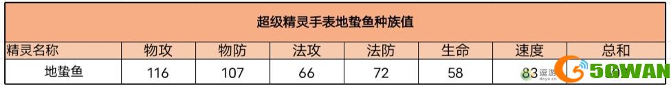 超级精灵手表地蛰鱼获取方法以及属性介绍
