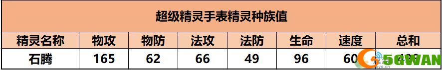 超级精灵手表石腾获取方法以及属性介绍