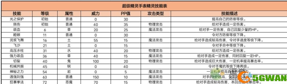 超级精灵手表地蛰鱼获取方法以及属性介绍