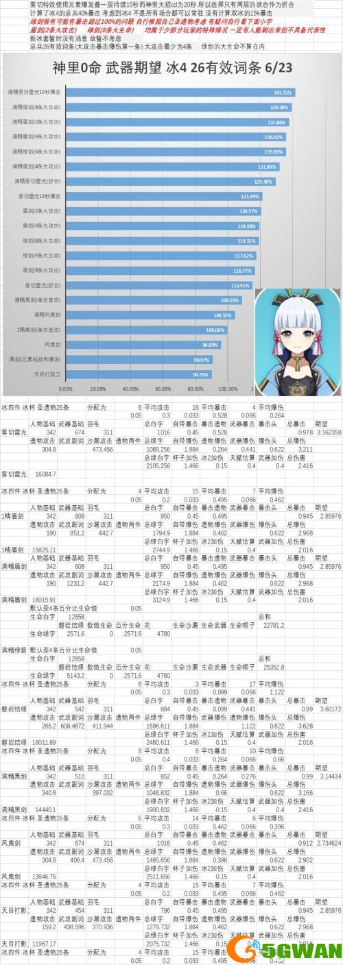 原神神里绫华圣遗物搭配攻略 武器和圣遗物最佳搭配推荐[多图]图片3