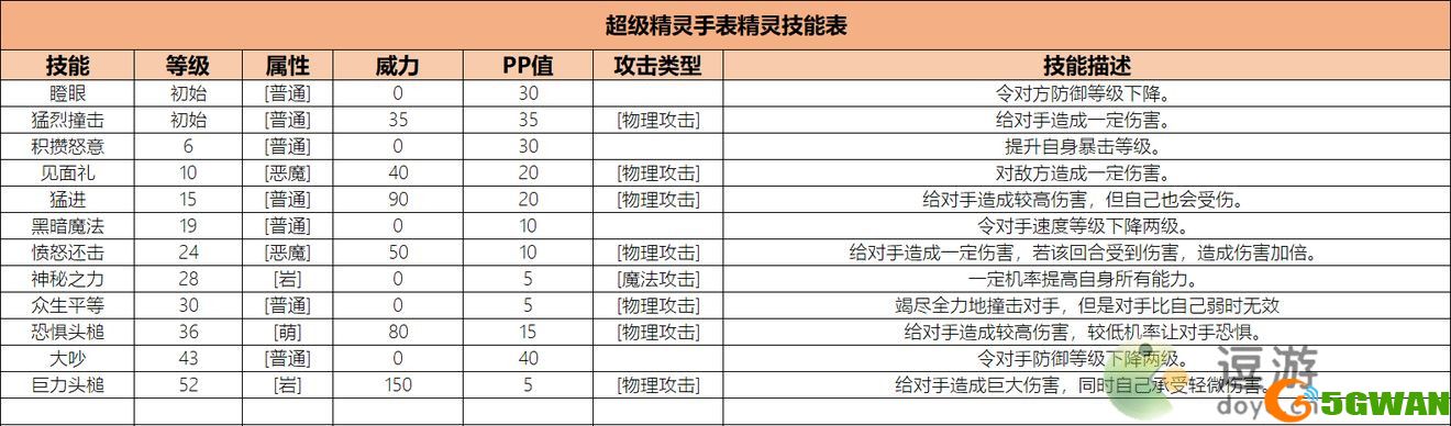 超级精灵手表石腾获取方法以及属性介绍