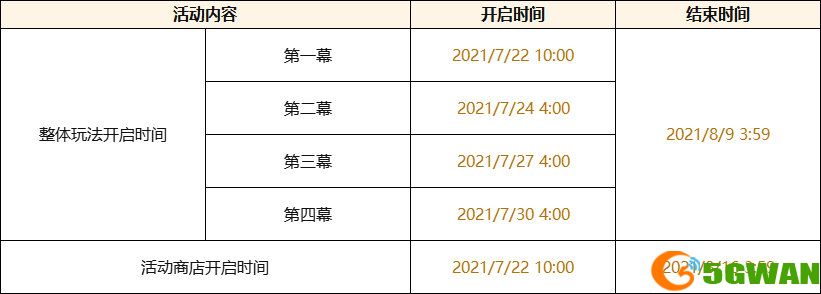 原神谒索雷痕活动攻略 谒索雷痕第一幕/第二幕/第三幕/第四幕通关流程一览图片2
