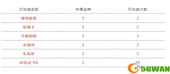 QQ飞车手游奥运金牌大竞猜答案一览 2021奥运小知识题目答案大全图片3