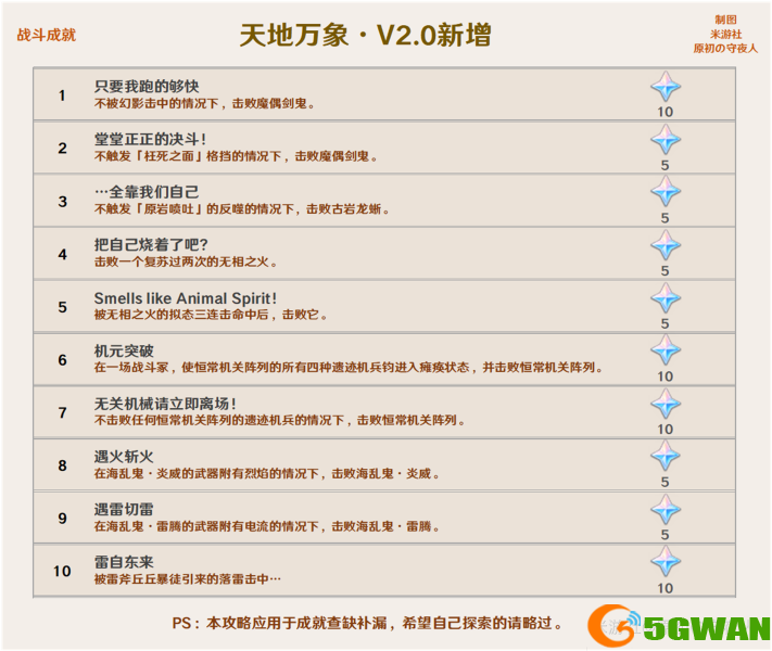 原神2.0版本成就一览 2.0新增成就大全图片3