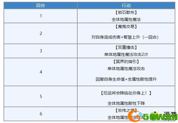 另一个伊甸多娃显现武器幻影通关打法攻略