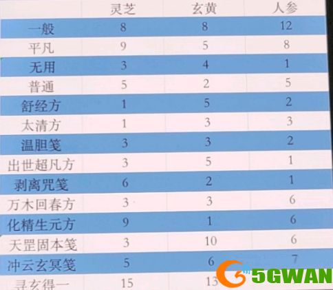 一念逍遥百炼成仙药方配方大全 百炼成仙一轮二轮三轮活动攻略[多图]图片1