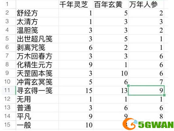 一念逍遥太清方药方大全：百炼成仙太清方药方配方介绍[多图]图片1