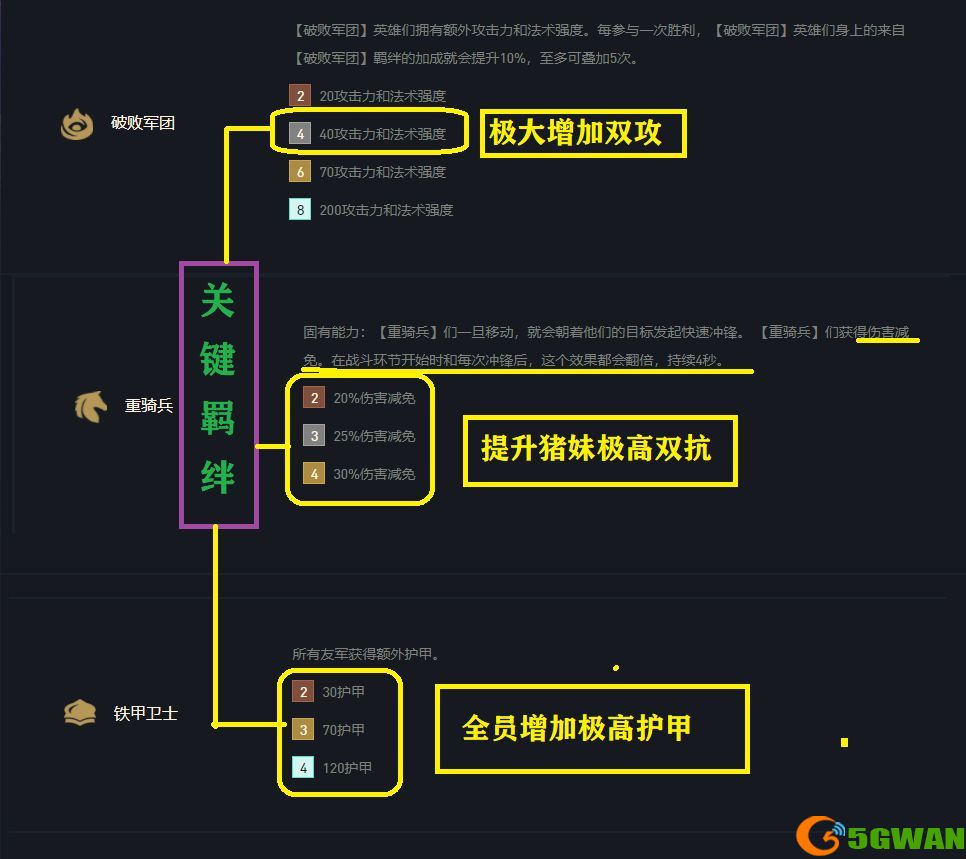 云顶之弈11.15破败铁骑阵容搭配推荐 S5.5破败铁骑女枪出装阵容运营思路分析图片2