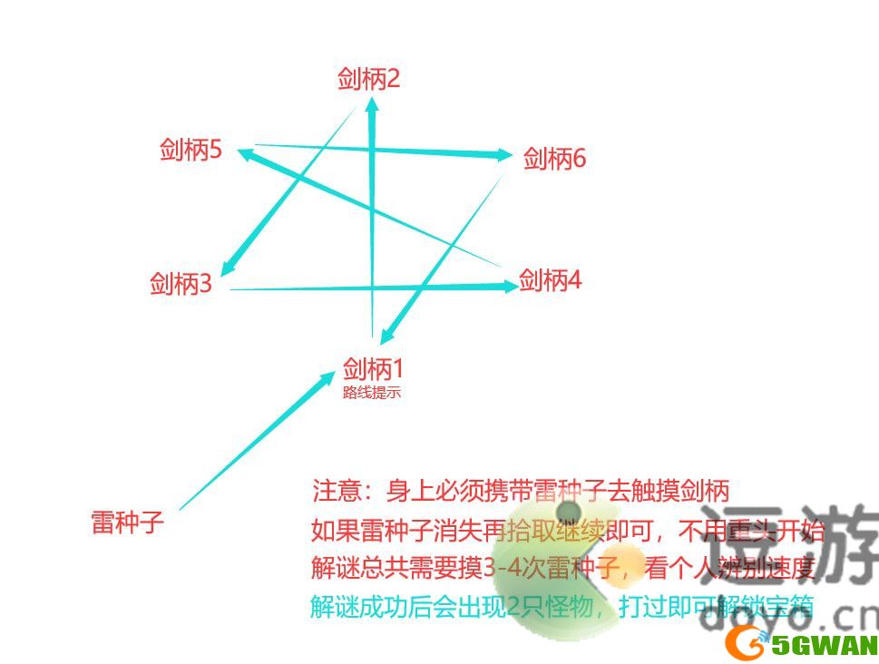 原神无想刃狭间山上华丽宝箱解谜攻略