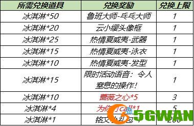 王者荣耀蔷薇之心兑换入口在哪？7月蔷薇之心兑换入口[多图]图片2