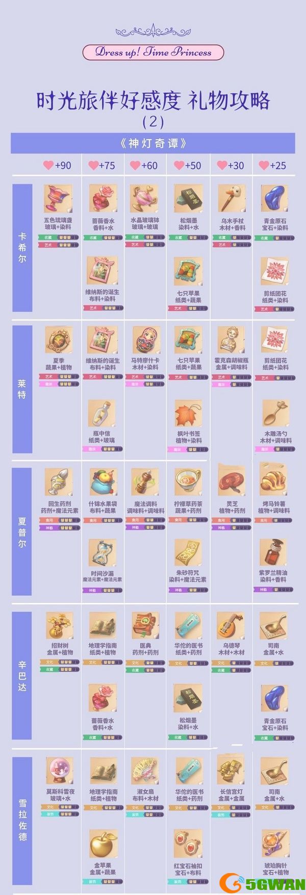 时光公主礼物制作图有哪些？礼物制作图分享[多图]图片1