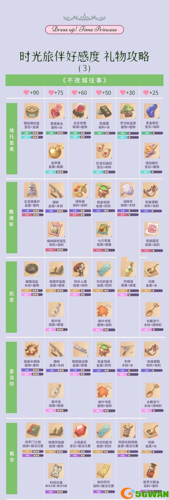 时光公主礼物制作图有哪些？礼物制作图分享[多图]图片2