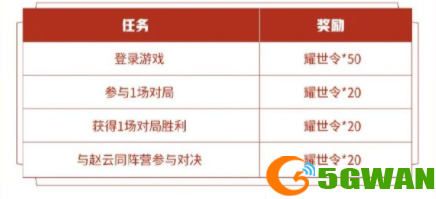 王者荣耀赵云同阵营英雄有哪些？与赵云同阵营英雄参与对决任务攻略图片2
