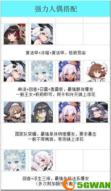 灵魂潮汐阵容搭配推荐 新手最强阵容搭配攻略图片2