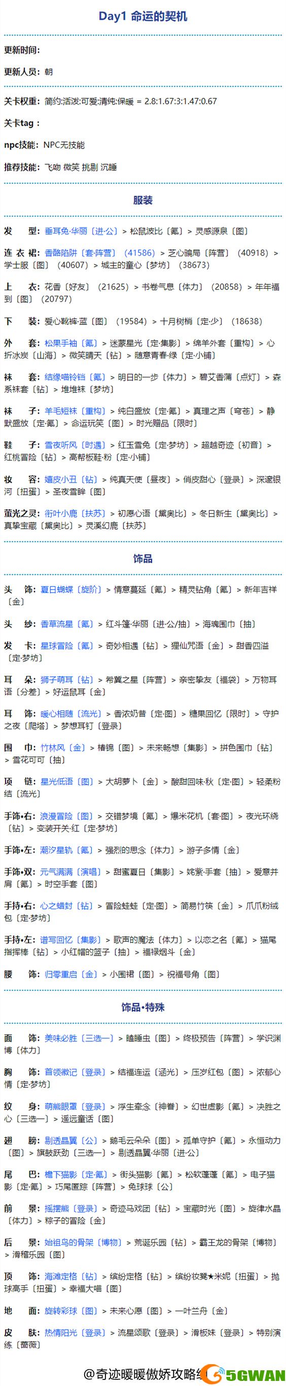 奇迹暖暖命运的契机高分搭配攻略