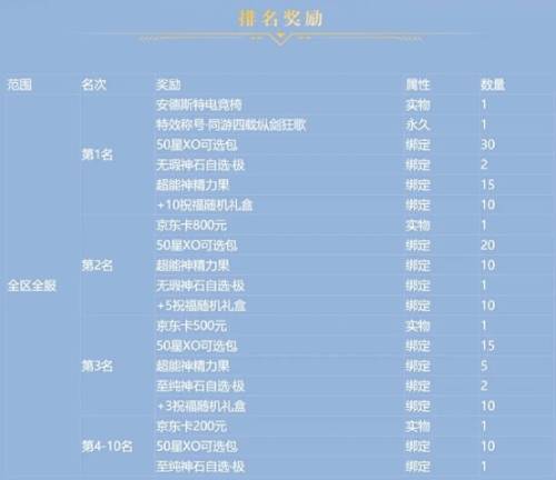 相守四载 不忘初心 《魔域手游》四周年庆福利首曝!