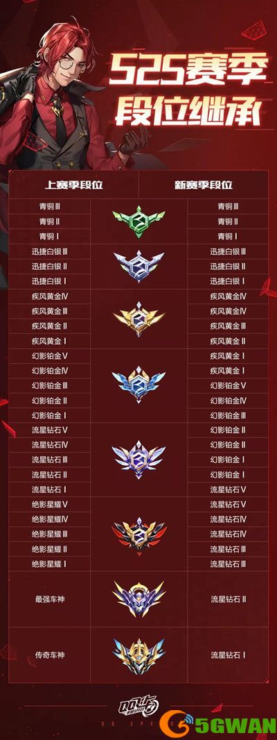 QQ飞车手游S25赛季什么时候开始？S25赛季开启时间介绍[多图]图片2