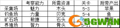 猫旅馆物语车票怎么用