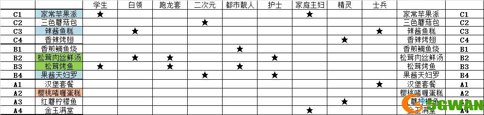 猫旅馆物语菜品售价一览