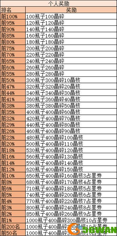 剑与远征诅咒梦境怎么打？诅咒梦境高分通关攻略[多图]图片2
