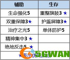 数码宝贝新世纪莲花兽插件搭配及天赋加点攻略