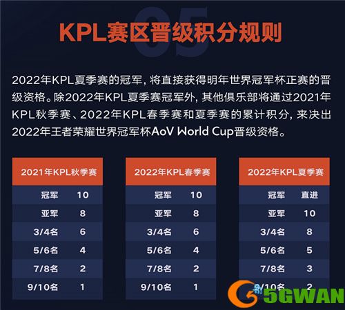 《王者荣耀》入亚成功，全球玩家共同体会电竞魅力