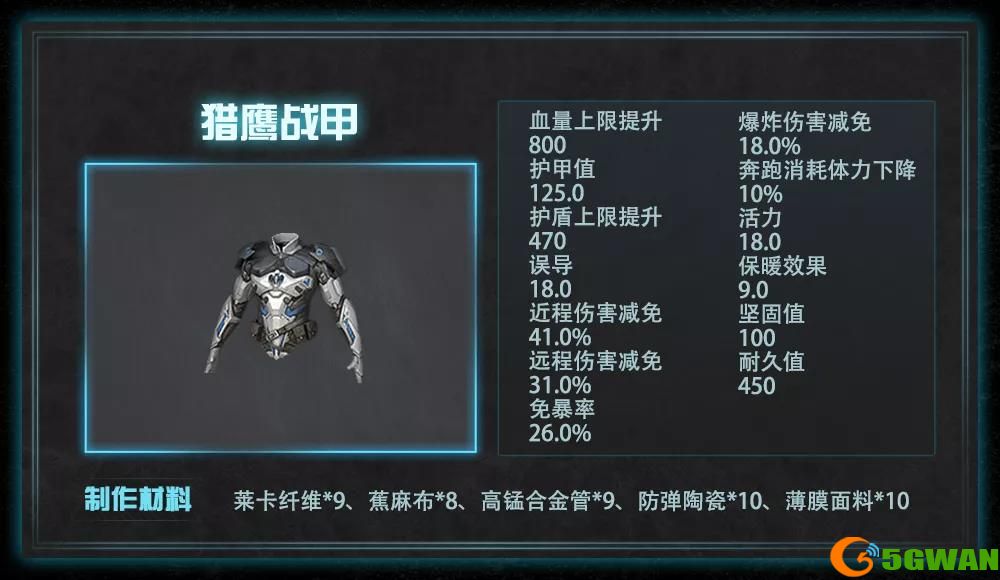 明日之后猎鹰护甲强度怎么样