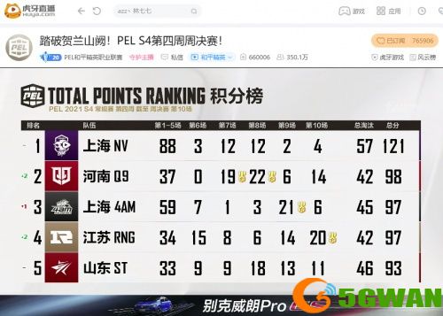 PELS4第四周：梦回2019双雄时代，NV腾讯视频一骑绝尘勇夺周冠