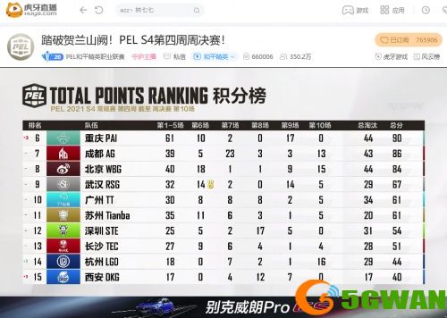 PELS4第四周：梦回2019双雄时代，NV腾讯视频一骑绝尘勇夺周冠