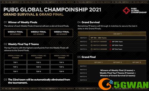 PGC 2021即将盛大开幕！PCL五剑客共同出征剑指荣耀！