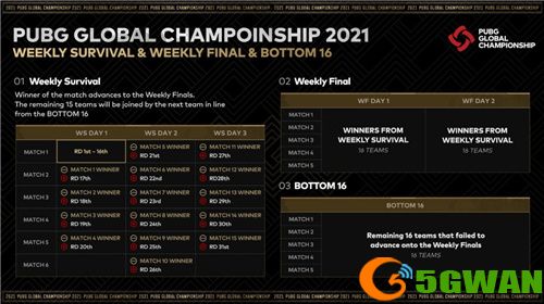 PGC 2021即将盛大开幕！PCL五剑客共同出征剑指荣耀！