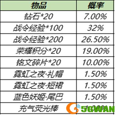 王者荣耀S15战令返场皮肤怎么获得？S15战令皮肤返场宝箱概率介绍[多图]图片4