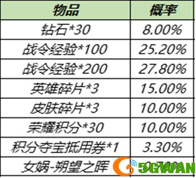 王者荣耀S15战令返场皮肤怎么获得？S15战令皮肤返场宝箱概率介绍[多图]图片3